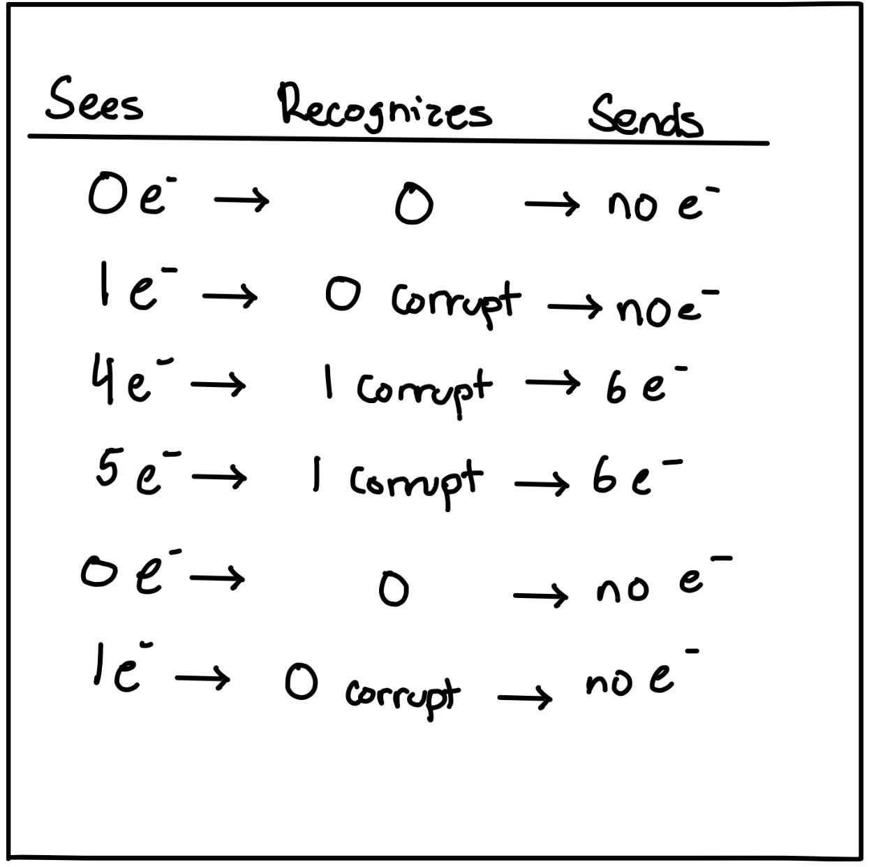 digital amp chart
